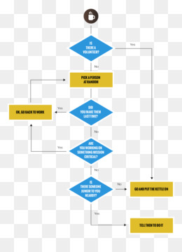 diagram alir, diagram, moodle gambar png