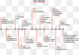 Sejarah Teknik Elektro - Listrik Timeline Sejarah Teknik