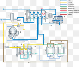 Flash Pasteurisasi unduh gratis - Susu diagram alir Proses diagram Alir