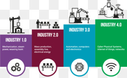 Keempat Revolusi Industri, Industri 40, Industri gambar png