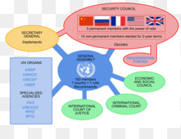 Program Pembangunan Perserikatan Bangsa Bangsa Unduh Gratis - SDG Aksi ...