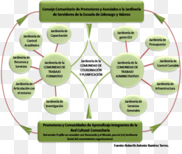 diagram alir, diagram, algoritma gambar png