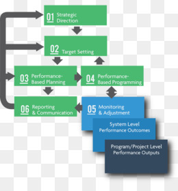 diagram alir, diagram, sistem peredaran darah gambar png